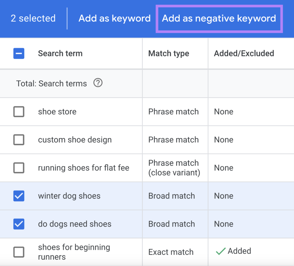 google ads negative keywords