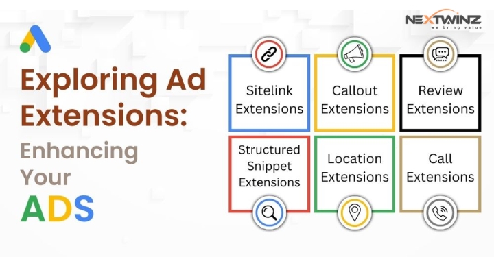 google ads types of extension nextwinz